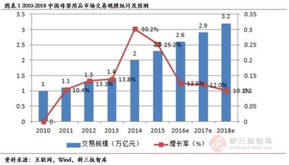 孩子王(839843) 深耕母嬰市場，三輪驅動與全渠道營銷引領業績增長